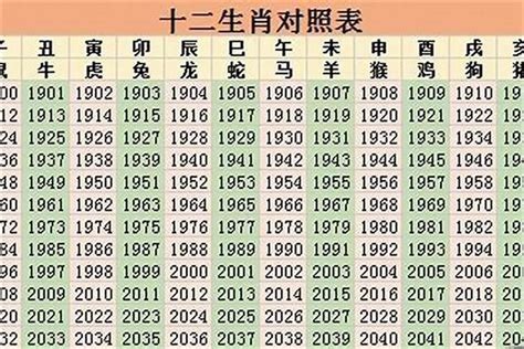 2023逢九生肖|逢九生肖對照表／慶生避開9還不夠，暗逢九也衰？解密逢九必衰。